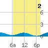 Snake Creek tide chart for Tuesday, June 2, 2026