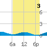Snake Creek tide chart for Wednesday, June 3, 2026