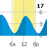 Maurice River tide chart for Wednesday, February 17, 2021