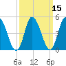 Maurice River tide chart for Monday, March 15, 2021