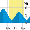 Maurice River tide chart for Saturday, March 20, 2021