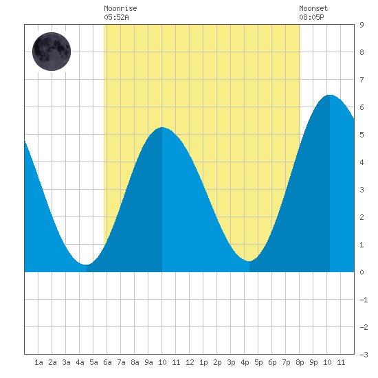 Maurice River tide chart for Tuesday, May 11, 2021
