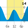 Maurice River tide chart for Friday, May 14, 2021
