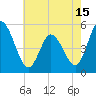 Maurice River tide chart for Saturday, May 15, 2021