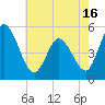 Maurice River tide chart for Sunday, May 16, 2021
