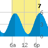 Maurice River tide chart for Friday, May 7, 2021