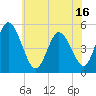 Maurice River tide chart for Wednesday, June 16, 2021