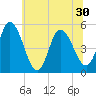 Maurice River tide chart for Wednesday, June 30, 2021