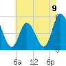 Maurice River tide chart for Wednesday, June 9, 2021