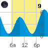 Maurice River tide chart for Friday, July 9, 2021