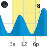Maurice River tide chart for Sunday, August 8, 2021