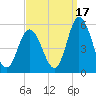 Maurice River tide chart for Friday, September 17, 2021