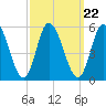 Maurice River tide chart for Wednesday, September 22, 2021