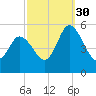 Maurice River tide chart for Thursday, September 30, 2021