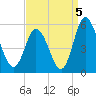 Maurice River tide chart for Sunday, September 5, 2021