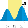 Maurice River tide chart for Friday, October 15, 2021