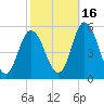 Maurice River tide chart for Saturday, October 16, 2021