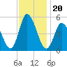 Maurice River tide chart for Saturday, November 20, 2021