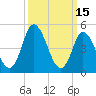 Maurice River tide chart for Tuesday, March 15, 2022