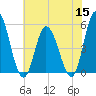 Maurice River tide chart for Friday, July 15, 2022