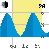 Maurice River tide chart for Wednesday, July 20, 2022