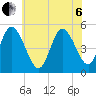 Maurice River tide chart for Wednesday, July 6, 2022