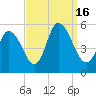 Maurice River tide chart for Friday, September 16, 2022