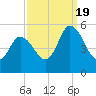 Maurice River tide chart for Monday, September 19, 2022
