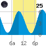Maurice River tide chart for Sunday, September 25, 2022