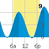 Maurice River tide chart for Friday, September 9, 2022