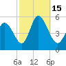 Maurice River tide chart for Saturday, October 15, 2022