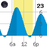 Maurice River tide chart for Wednesday, November 23, 2022