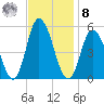 Maurice River tide chart for Tuesday, November 8, 2022