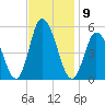 Maurice River tide chart for Wednesday, November 9, 2022