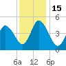 Maurice River tide chart for Thursday, December 15, 2022