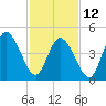 Maurice River tide chart for Sunday, February 12, 2023