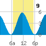 Maurice River tide chart for Thursday, February 9, 2023
