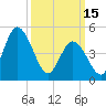 Maurice River tide chart for Wednesday, March 15, 2023