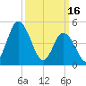 Maurice River tide chart for Thursday, March 16, 2023