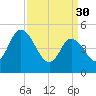 Maurice River tide chart for Thursday, March 30, 2023