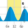 Maurice River tide chart for Monday, March 6, 2023