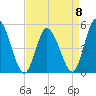 Maurice River tide chart for Saturday, April 8, 2023