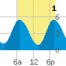 Maurice River tide chart for Monday, May 1, 2023