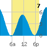 Maurice River tide chart for Sunday, May 7, 2023