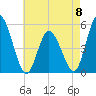 Maurice River tide chart for Monday, May 8, 2023