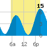 Maurice River tide chart for Thursday, June 15, 2023
