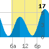 Maurice River tide chart for Saturday, June 17, 2023