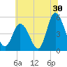 Maurice River tide chart for Friday, June 30, 2023