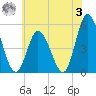 Maurice River tide chart for Saturday, June 3, 2023