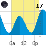 Maurice River tide chart for Monday, July 17, 2023